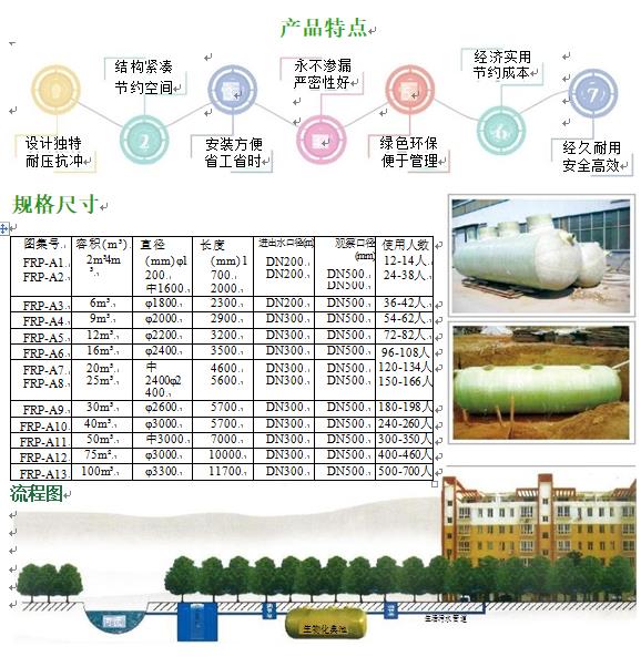 和林格尔玻璃钢化粪池